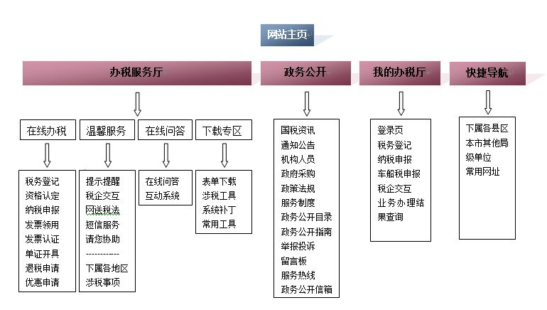网站制作