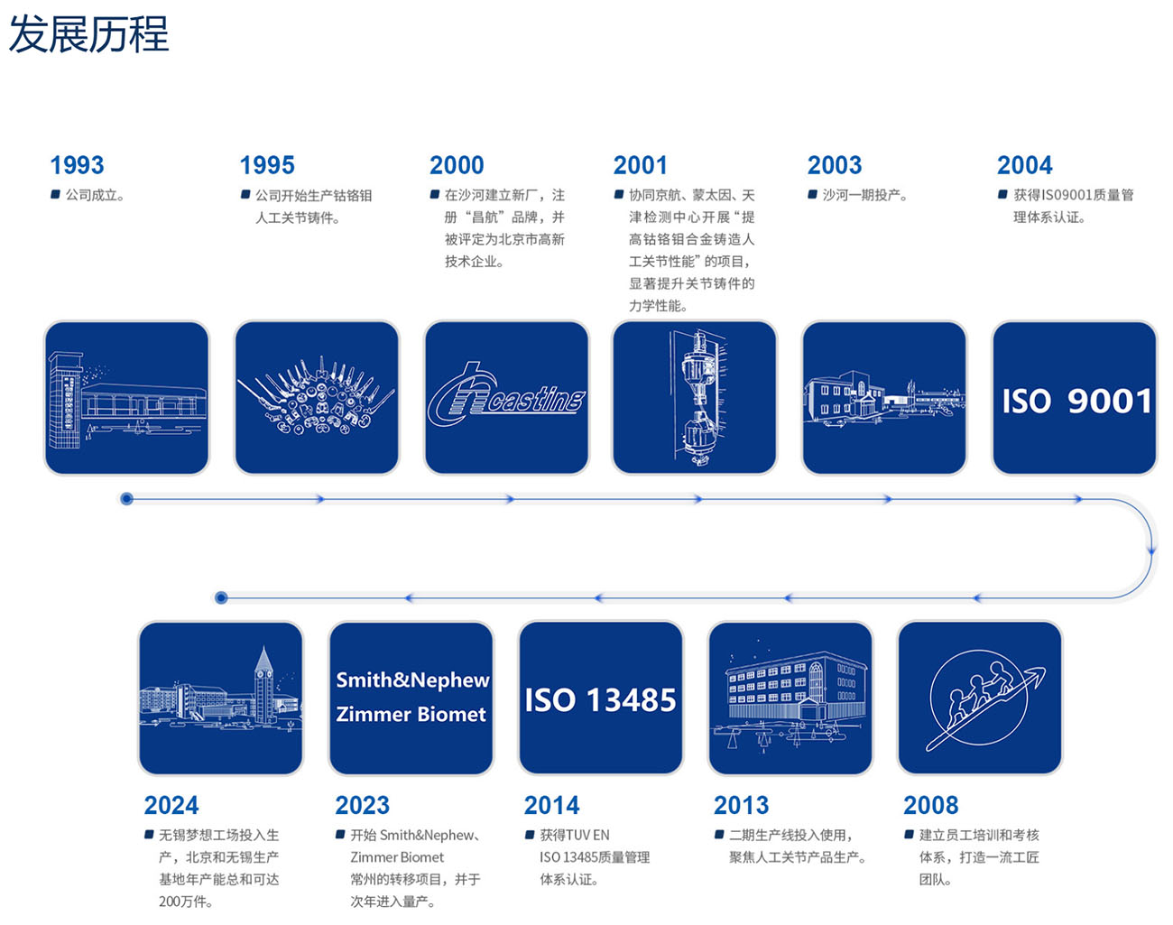 昌航中文站发展历程 拷贝.jpg